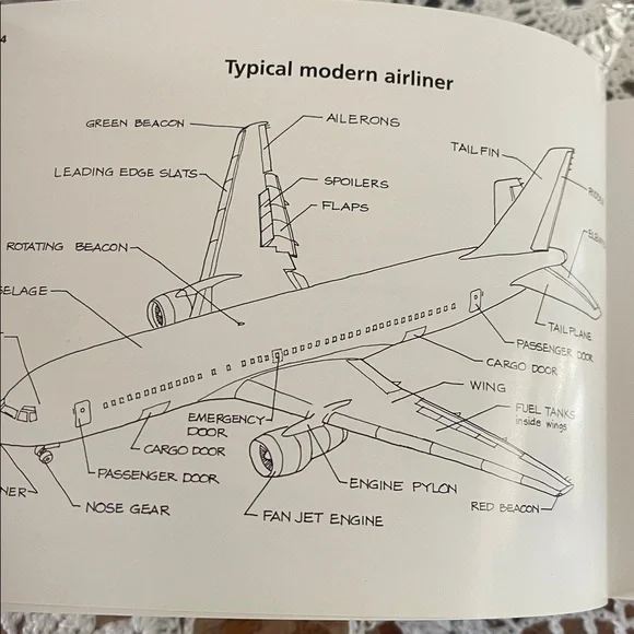 Guide - Picture 5 of 5